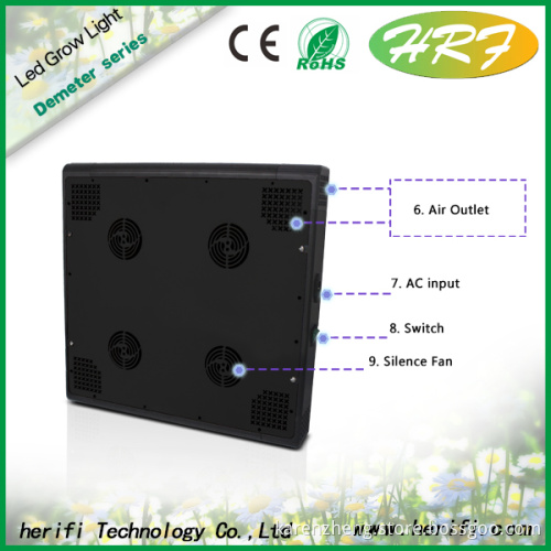 Full spectrum LED Indoor grow light COB light